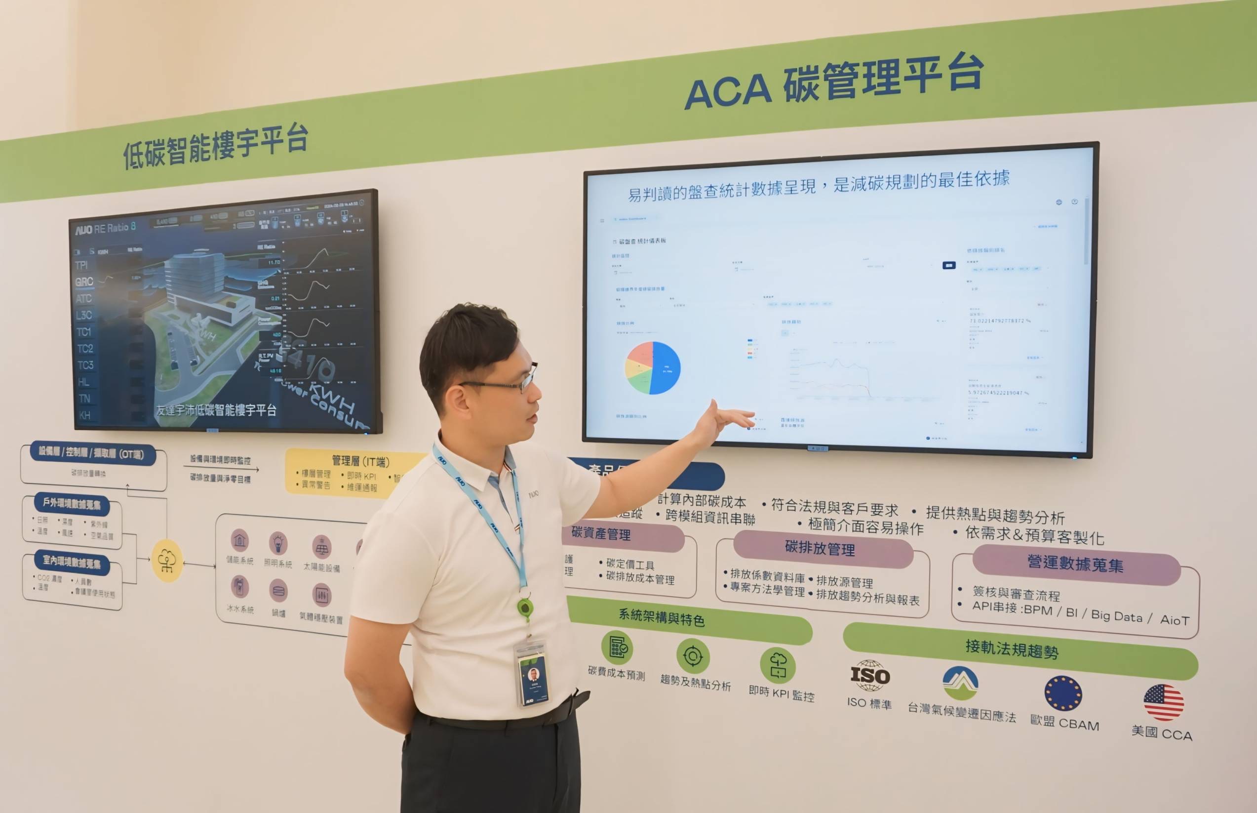 PA真人
宇沛ACA碳管理平台扩增应用模块，协助企业优化碳管理效率，实现净零碳排目标